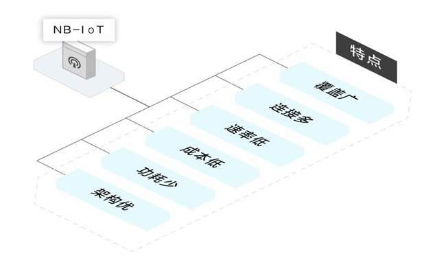 基于NB-IoT的凯时kb88国际官网首页,kb88凯时官方网站,k8凯时·国际官方网站接地线管理系统在抽水蓄能电站的应用