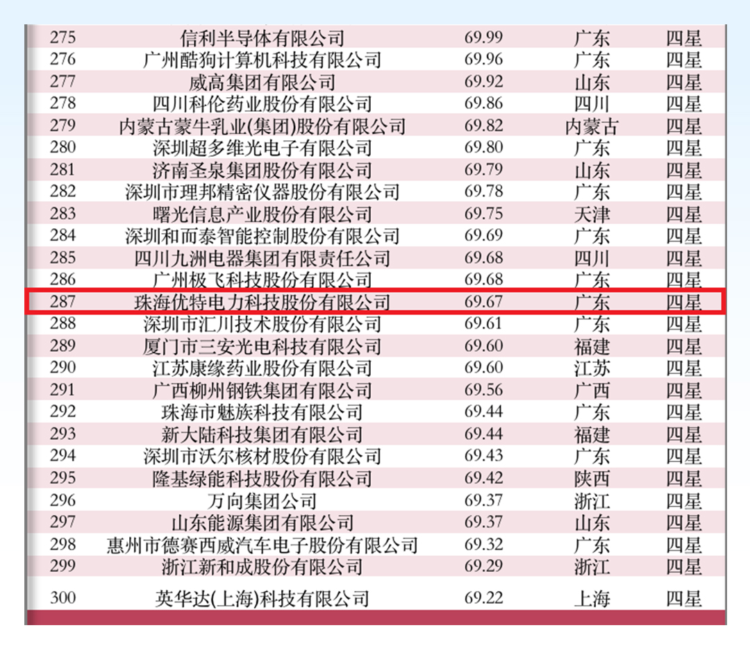 2023-专利实力500强.jpg