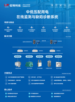 中低压配用电在线监测与缺陷诊断系统