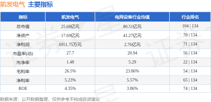 股票行情快报：凯发电气（300407）1月25日主力资金净卖出2430万元