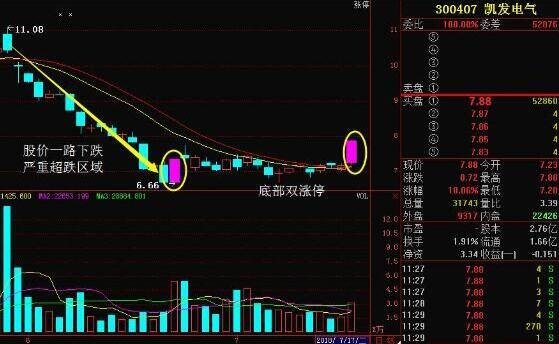 凯发电气(300407)_股票价格_行情_走势图—东方财富网