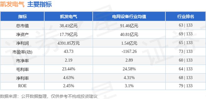 凯发电气（300407）10月14日主力资金净买入70248万元